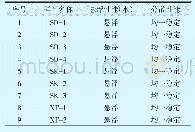 《表2 不同样品的悬浮性能》