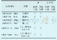 表1 原油中水和沉淀物测定的相关标准