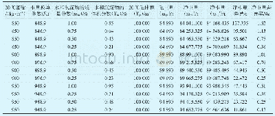 表3 原油净重量动静态计量差异分析表