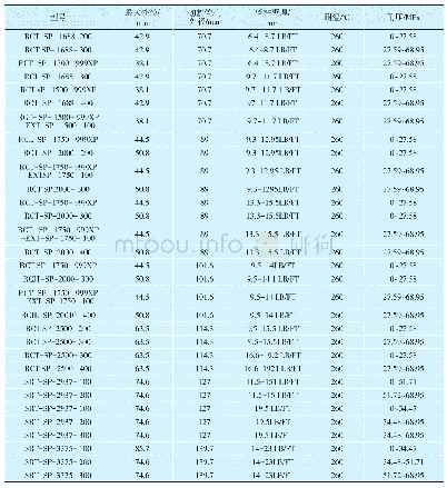 表2 径向切割炬规格型号及切割范围