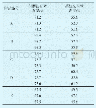 表1 同一样品2种方式所得到的有效含量