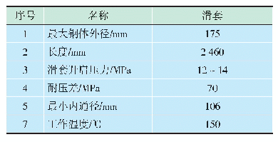 表2 键槽编码固井压裂滑套技术参数