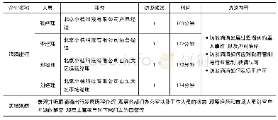 《表2 深度访谈与实地观察基本信息汇总》