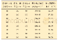 《表1 室内模拟不同环空流动状态参数》