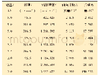 《表2 正交分析结果：基于ABAQUS的复合桥塞钻削仿真及其性能分析》