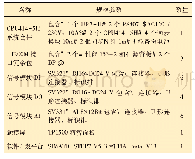 表1 电控系统主要器件：被动补偿装置控制系统关键技术研究及应用