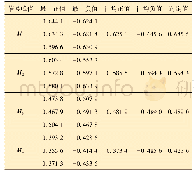 表2 方案二中M1、M2、M3和M4结果