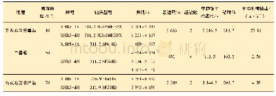 表4 试验井的实钻数据：多维冲击器钻井提速技术及应用