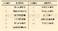 《表1 中间事件对应的故障名称》