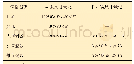 《表1 金属损失缺陷分类及量化》