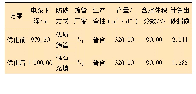 表5 X井优化前、后参数对比