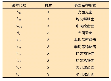 表5 不同的夹持表面结构形式