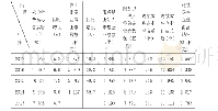 《表1 2013-2017年北京市零售企业发展相关指标》