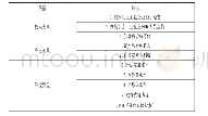 《表1 变量及指标选取：跨省域合作网络结构对企业创新效率的影响研究——基于三阶段DEA模型》