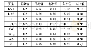 《表1 主要变量的描述性统计》