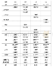 《表4 政策调整对企业投资性支出的影响》