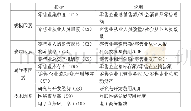 表1 旅客航线记录文档：异质性零售交易模式与流通效率的相关性分析