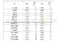 表3 专家最终评分情况统计