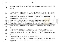 表2 大型购物中心的主题设计案例