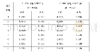 《表1△LNGDP与△LNFDI格兰杰因果关系检验》