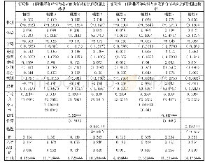 表2 社会化商务平台特性和价值共创行为回归分析