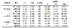 表4 门槛效果自抽样检验