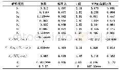 表5 以人口规模为门槛变量的模型回归结果