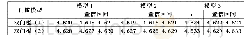 《表4 门槛临界值检验结果》