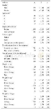 《表1 3～6岁儿童骨密度Z评分分布特征分析》