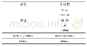 《表1 数据推送json字符串格式》