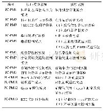 表1“口袋机”接口模块名称及可完成的实验