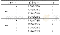 《表2 采集系统数采端口及传感器对应的端口编号和位置》