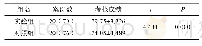 表2 实验组与对照组学生实验课考核成绩样本t检验结果