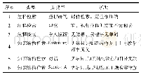 表2 MOOC检索评价（未公布知识结构互换）