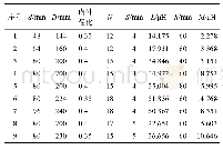 表2 线圈电磁仿真参数表