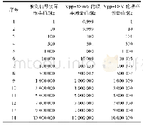 《表1 被测正弦波信号的实际测量频率值》