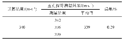 表3 计算与测量结果对比