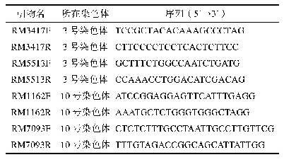 表1 引物序列：基于SSR分子标记的遗传学实验教学项目设计与探讨