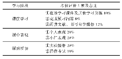 表1 综合考核评价体系：“半翻转课堂+半自主设计”教学模式在细胞生物学实验教学中的应用