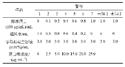 表1 考马斯亮蓝法测定蛋白质浓度-标准曲线的绘制所需样品的组分