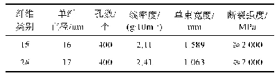 《表3 纤维性能检测结果：纤维与沥青胶浆粘附性新型测试仪器的应用》