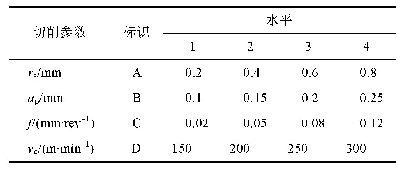 表1 切削参数水平表：以解决复杂工程问题为核心的综合切削实验教学改革