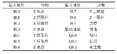 表1 SM323模块输入/输出地址分配表