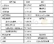 《表3 心电图室成本库：时间驱动作业成本法在医院项目成本核算中的应用》