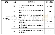 表1 假设检验结果汇总表