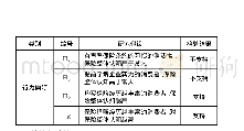 表1 假设检验结果汇总表