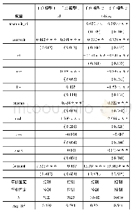 表2 基准回归结果：税收优惠、技术创新与企业价值关系的实证研究