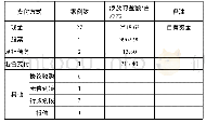 《表2 企业并购支付方式统计》