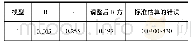 表2 模型汇总-拟合度分析