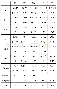 表1 第三方支付对商业银行中间业务的面板回归分析